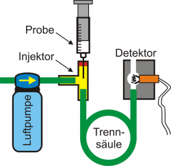 Aufbauprinzip  des  Gaschromatographen AS656